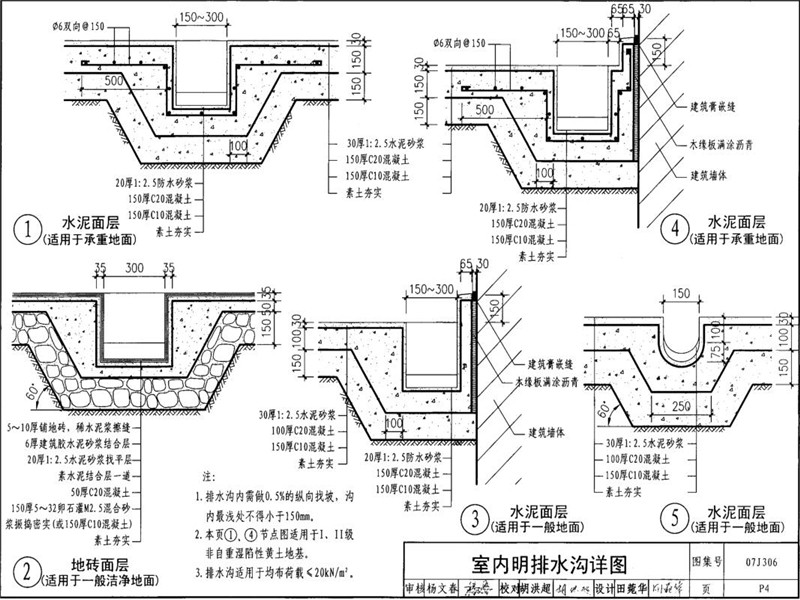 不锈钢排水沟做法图集