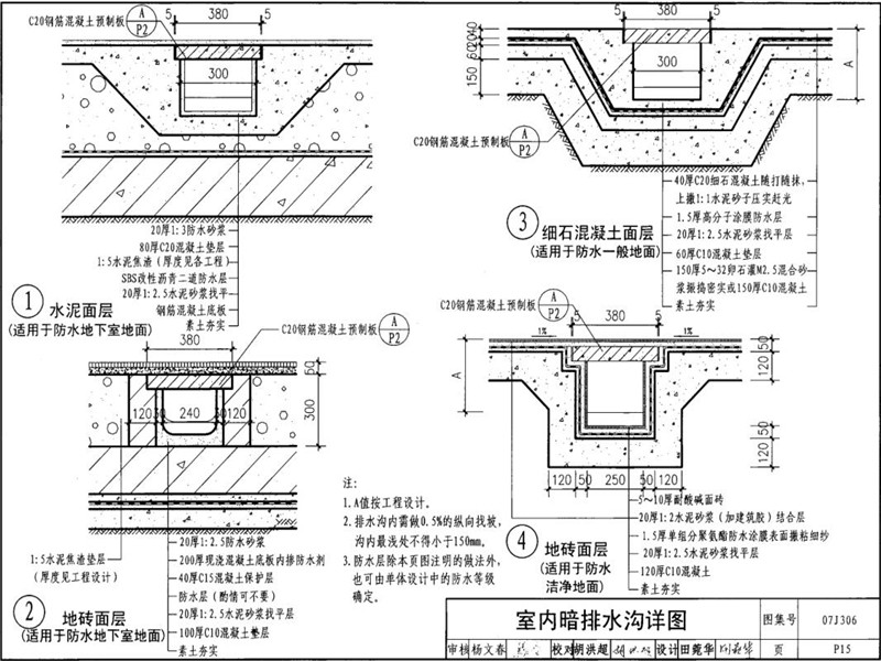 成品树脂排水沟暗沟图集