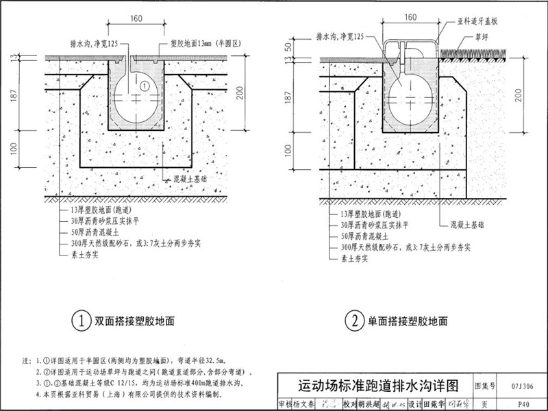 运动场跑道线性排水沟产品图集