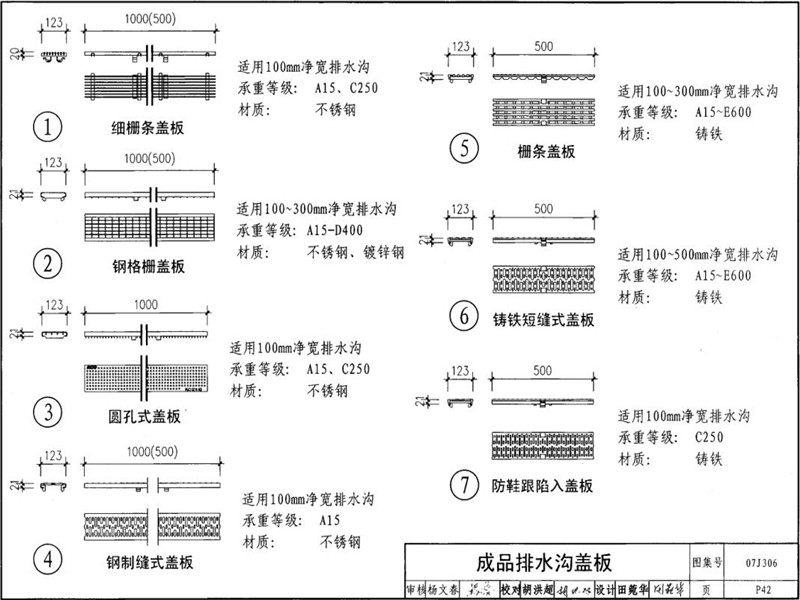 成品排水沟盖板图集