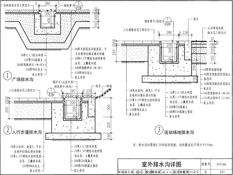 室外停车场成品排水沟图集