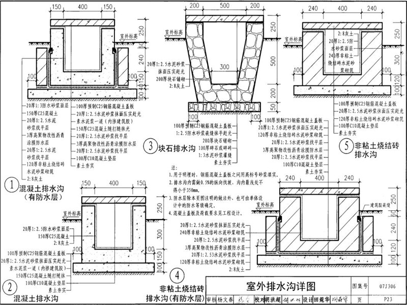 室外散水树脂排水沟图集