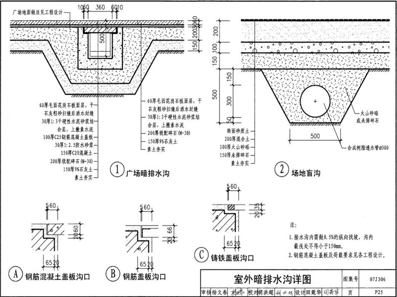 室外暗排成品排水沟图集