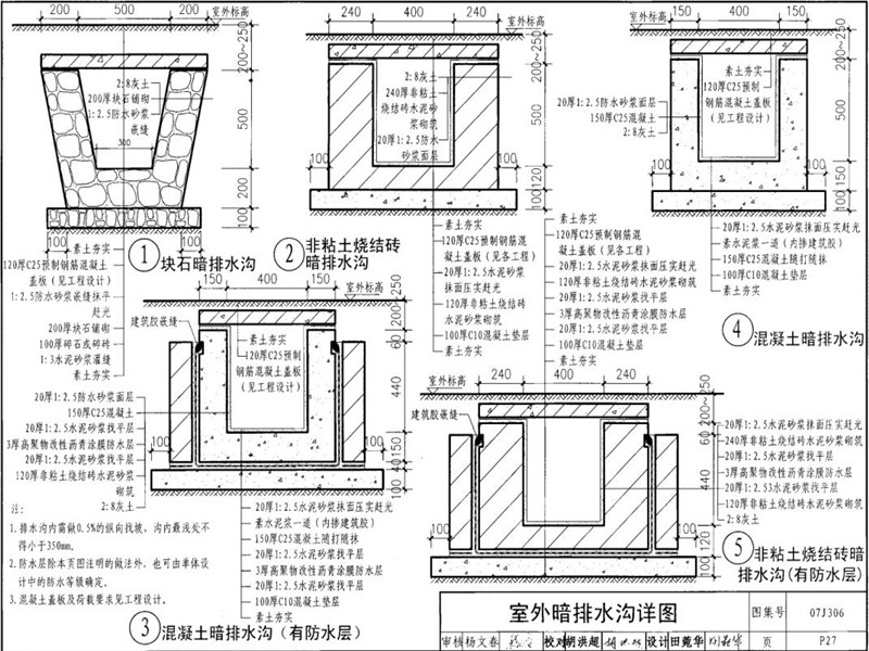 混凝土暗成品排水沟图集