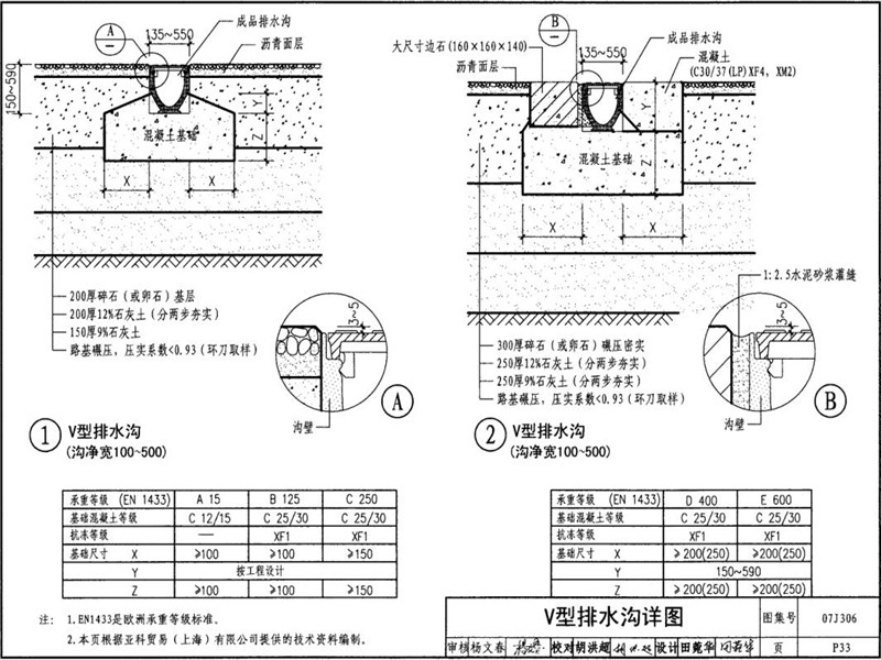 成品V型树脂排水沟图集