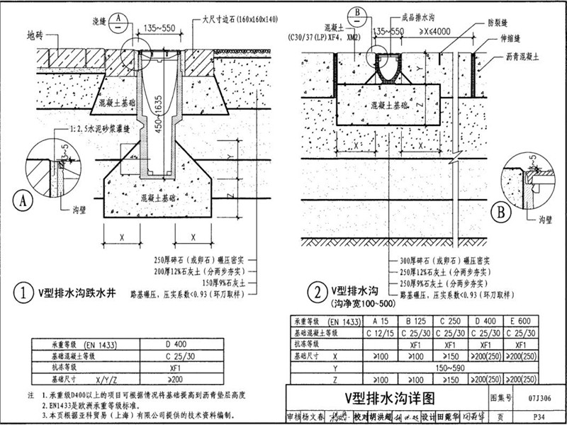 V型预制树脂排水沟图集