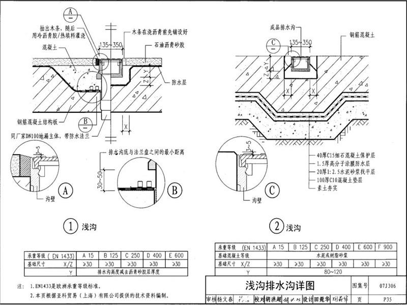 浅沟成品排水沟图集