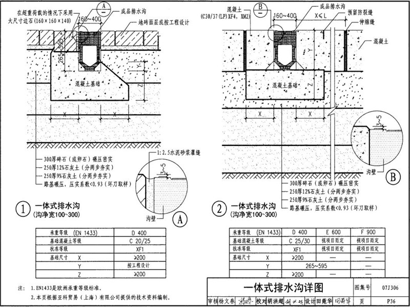 一体式树脂排水沟图集