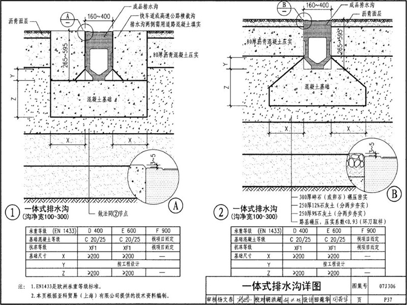 一体式成品排水沟图集