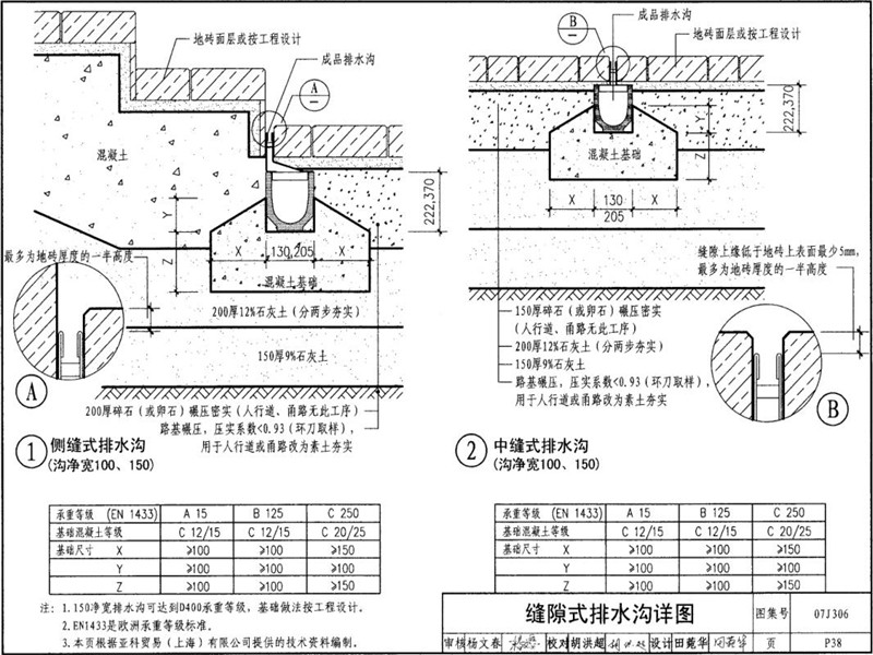 缝隙式线性排水沟图集