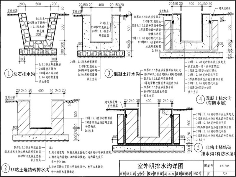 07j306-p24室外明树脂排水沟图集